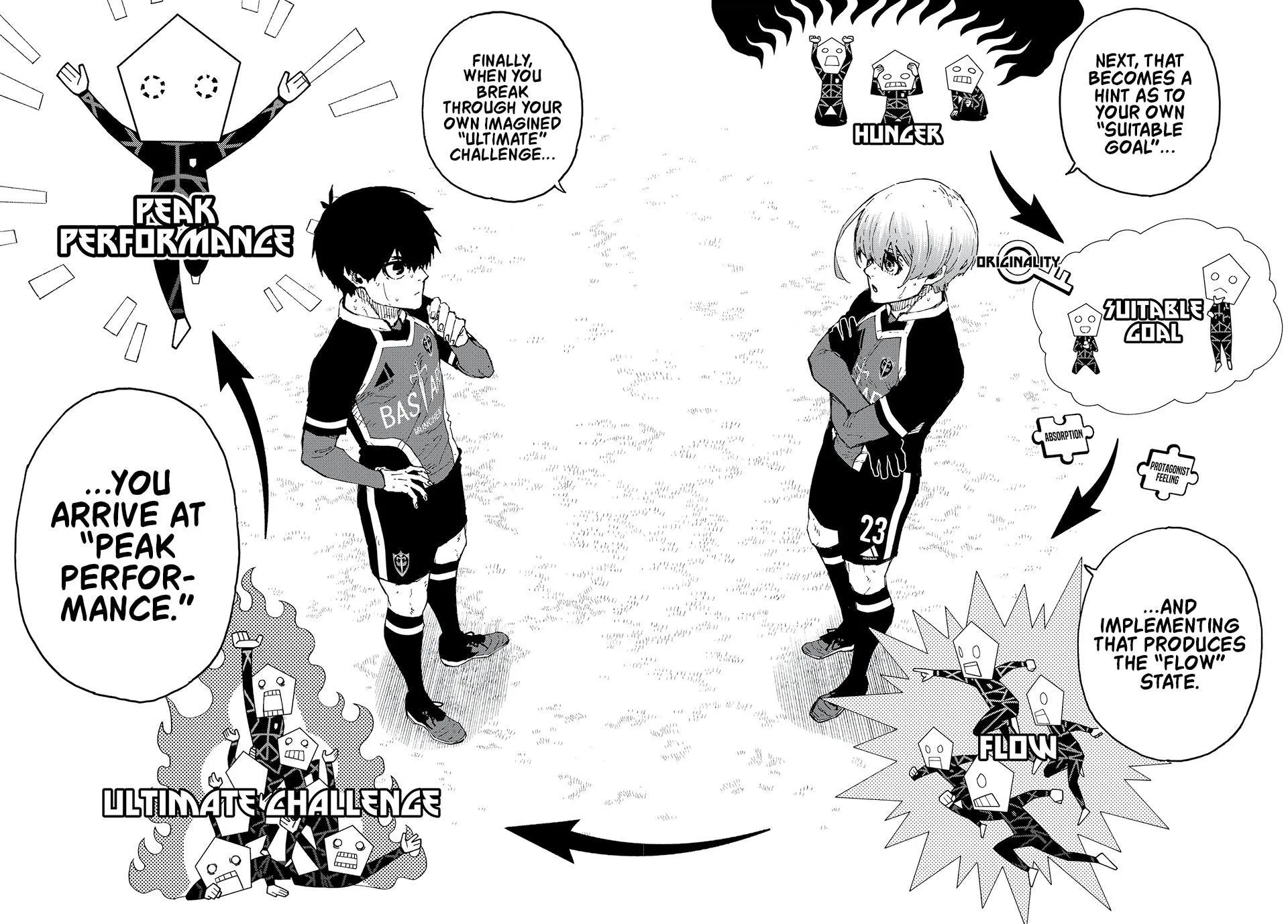 Blue Lock Chapter 253 Image 12