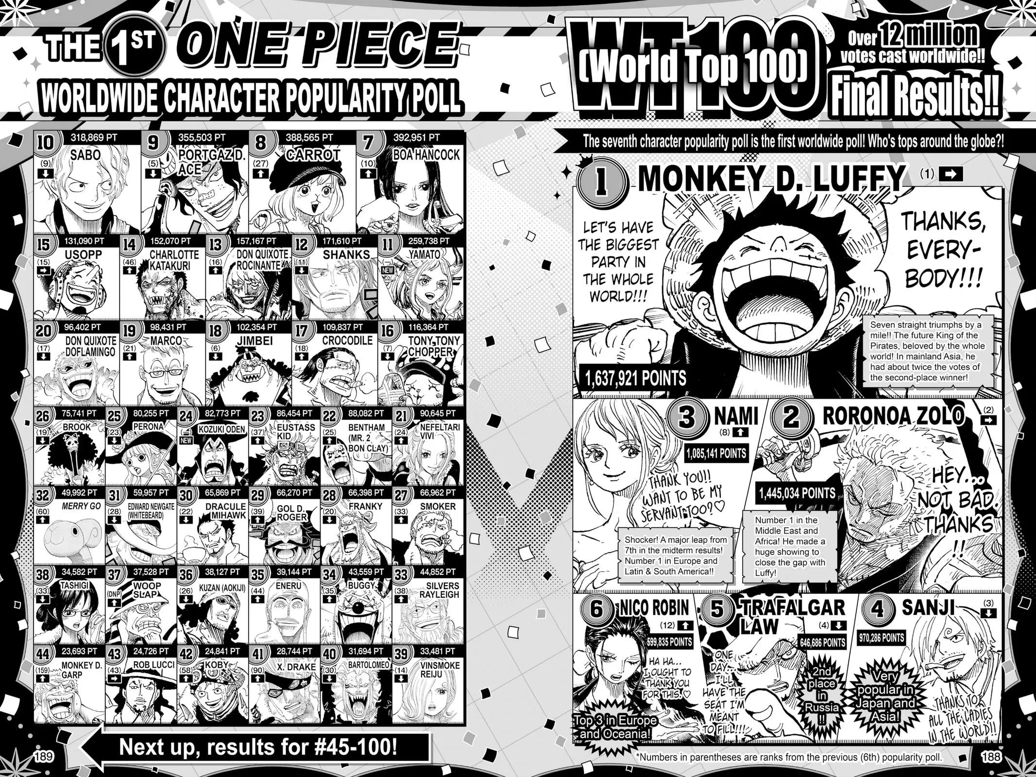 One Piece Chapter 1004 Image 17